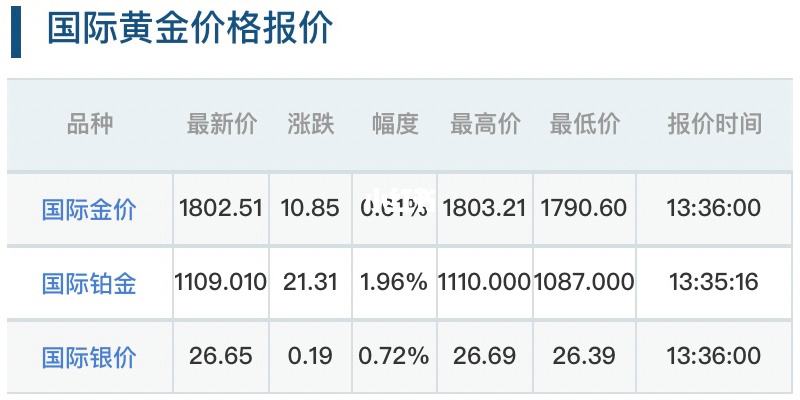 每日黄金价格每日黄金价格走势-第1张图片-翡翠网