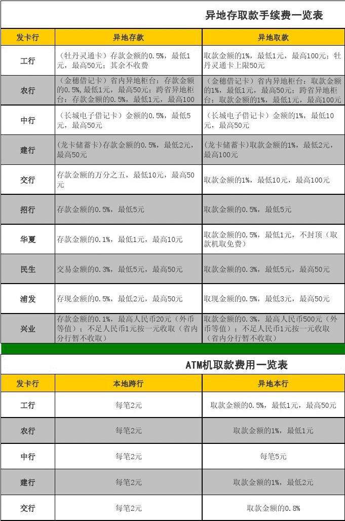 纸白银手续费最低的银行,纸白银银行手续费每克多少钱-第2张图片-翡翠网