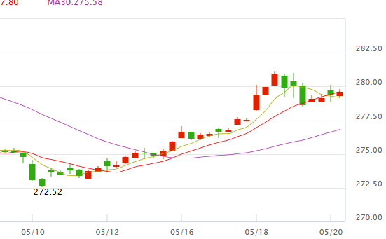 今日金价走势图今日金价走势图分析-第1张图片-翡翠网