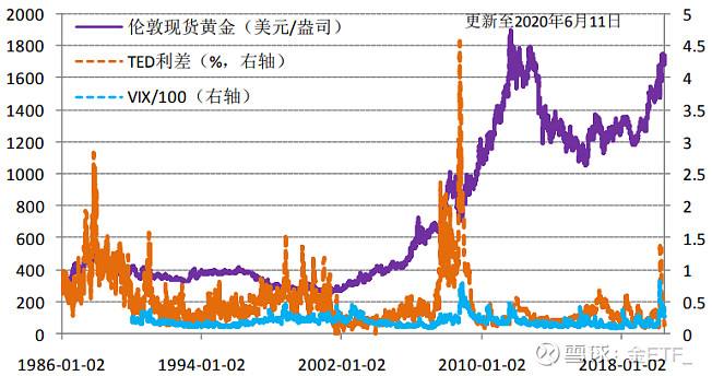 投资黄金价格走势如何,投资黄金价格走势-第1张图片-翡翠网