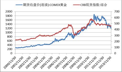 投资黄金价格走势如何,投资黄金价格走势-第2张图片-翡翠网