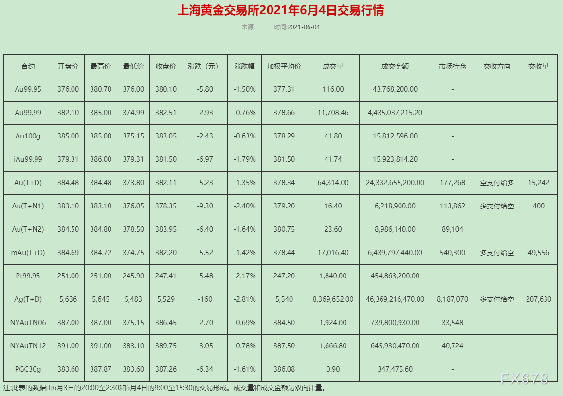 黄金多少钱一克2021年6月份价格表黄金多少钱一克2021年6月份-第1张图片-翡翠网