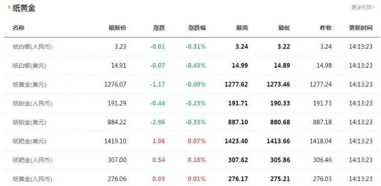 今日铂金价格走势图今日铂金价格-第2张图片-翡翠网