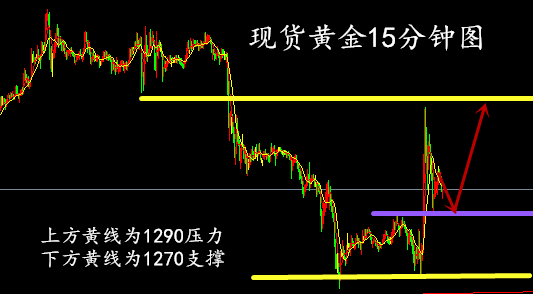 黄金现货行情走势分析,黄金现货行情走势分析APP-第2张图片-翡翠网