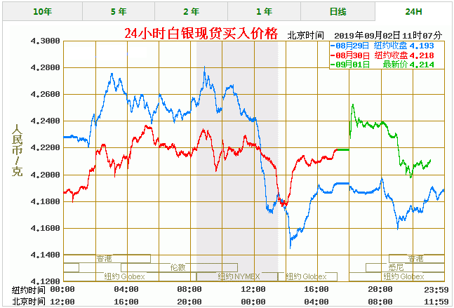 今日银价9999多少钱一克?今日银价9999多少钱一克回收-第1张图片-翡翠网