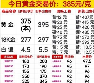 今日国际黄金回收价格多少钱克今天国际黄金回收多少钱一克-第2张图片-翡翠网