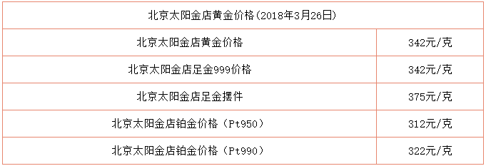 北京今日黄金价格多少钱一克回收,北京今日黄金价格多少钱一克-第1张图片-翡翠网