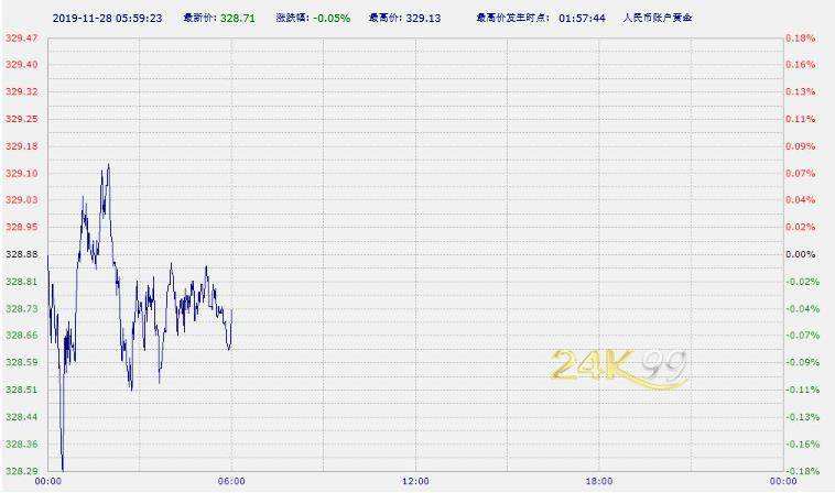 纸黄金纸白银交易平台纸金通纸黄金纸白银交易平台-第2张图片-翡翠网