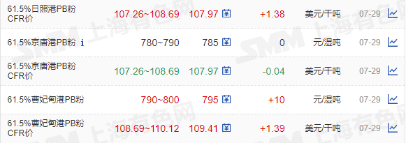 关于今日黄金回收价格多少一克查询10月29号的信息-第2张图片-翡翠网