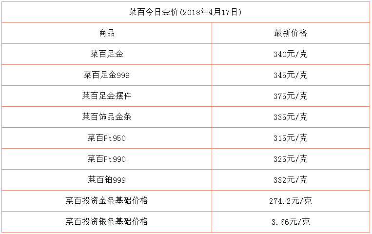 黄金首饰价格为什么比金价贵那么多,为什么黄金和黄金首饰的价格差别那么大?-第2张图片-翡翠网