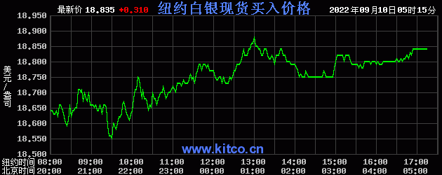 金价实时行情今日多少一克人民币国际金价实时行情今日多少一克人民币-第2张图片-翡翠网