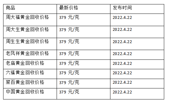 黄金回收价格查询今日多少钱一克黄金回收价格查询今日多少钱一克2021-第2张图片-翡翠网