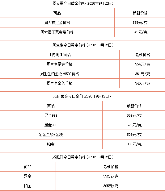 菜百今日回收金价多少钱一克,回收金价多少钱一克-第2张图片-翡翠网