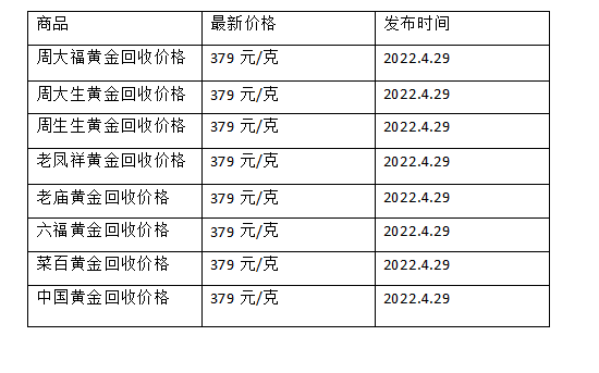 今天黄金回收多少钱一克?,今天黄金回收多少钱一克2021-第2张图片-翡翠网