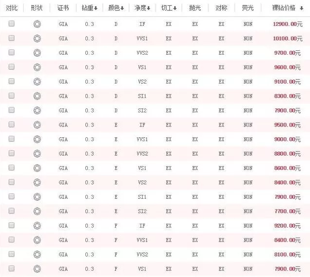 新买的钻戒可以换钱吗钻戒去卖可以换多少钱?-第1张图片-翡翠网