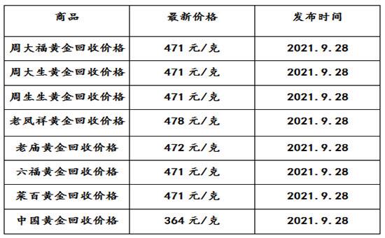 黄金回收价格查询今日多少钱一克9999,黄金回收价格查询今日多少钱一克-第2张图片-翡翠网