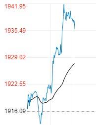 黄金走势图金投网,黄金走势图第一黄金网投资-第1张图片-翡翠网