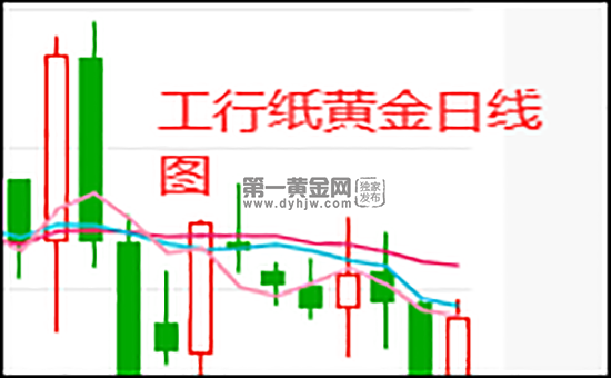 纸黄金价格今日行情,纸黄金价格实时报价-第2张图片-翡翠网