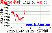 二十四小时黄金价格走势图金投网,二十四小时黄金价格-第2张图片-翡翠网