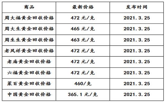 黄金回收多少钱一克铂金回收价目表的简单介绍-第2张图片-翡翠网