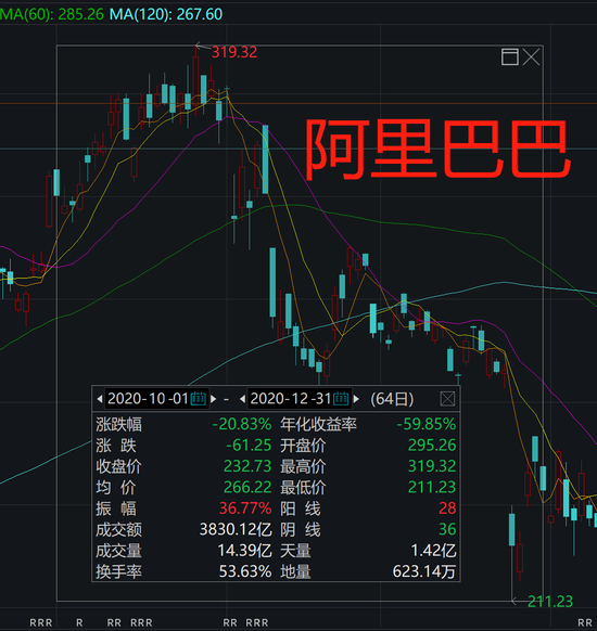 美股行情中概股美股行情中概股Etf-第1张图片-翡翠网