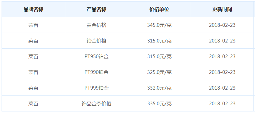 黄金多少钱一克2021年价格表9999,黄金多少钱一克2021年价格表-第2张图片-翡翠网