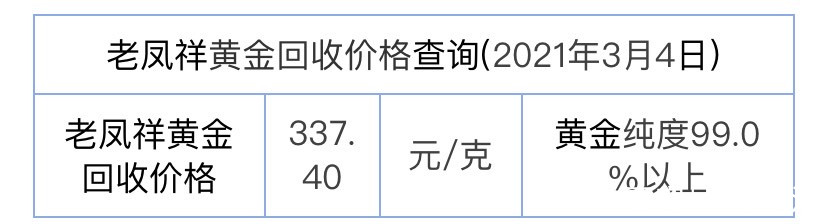 黄金现在多少钱一克2021,黄金现在多少钱一克2021年回收-第2张图片-翡翠网