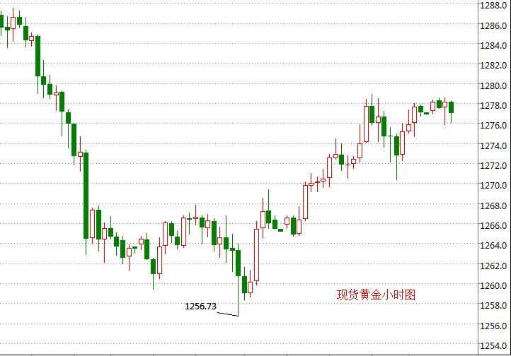 国际黄金价格最新行情,国际黄金价格最新行情走势图-第1张图片-翡翠网