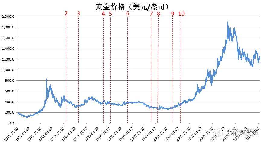 黄金股票有哪些港股黄金股票有哪些-第1张图片-翡翠网