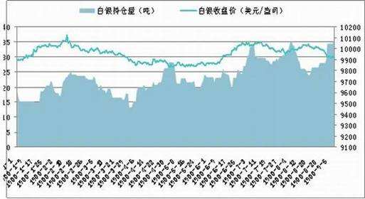 今日银价走势图今日银价,今日银价最新走势行情-第2张图片-翡翠网