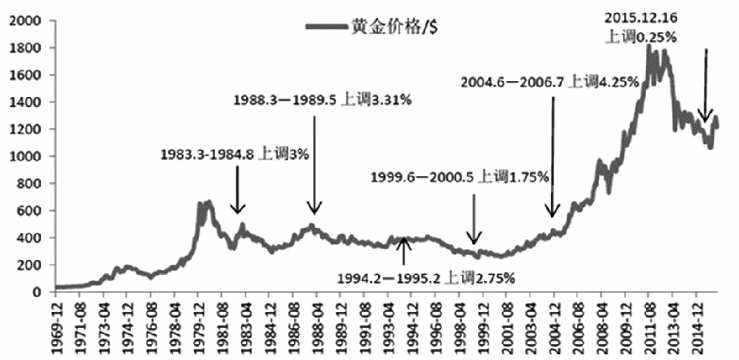 今日黄金价格走势消息,今日黄金价格走势消息查询-第2张图片-翡翠网