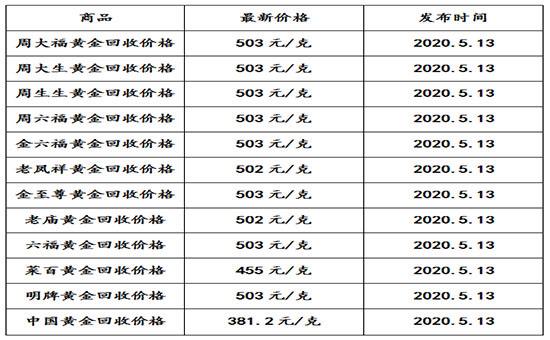 黄金价格今天多少一克8月13日的简单介绍-第1张图片-翡翠网