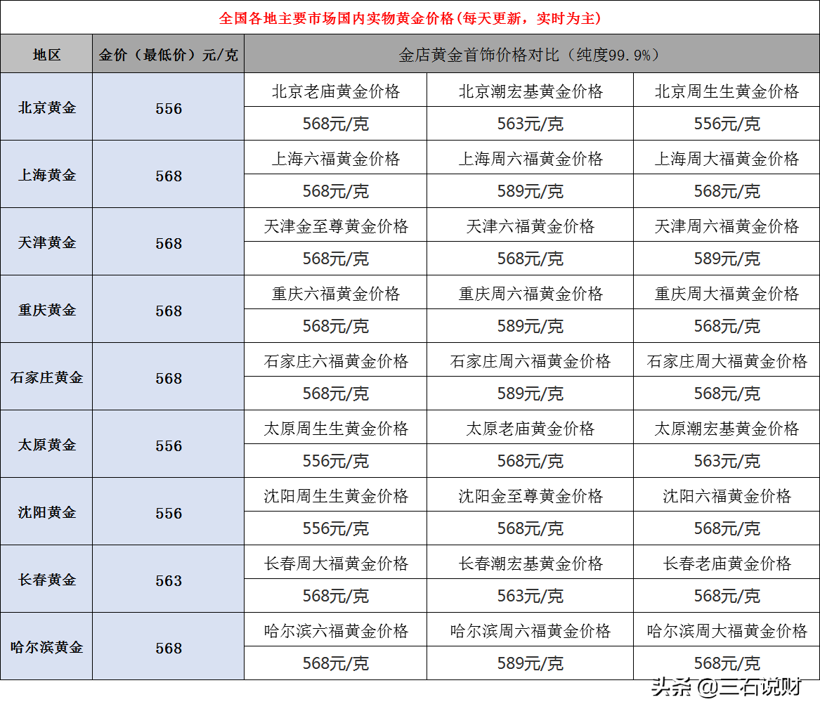 黄金价格今天多少一克8月13日的简单介绍-第2张图片-翡翠网