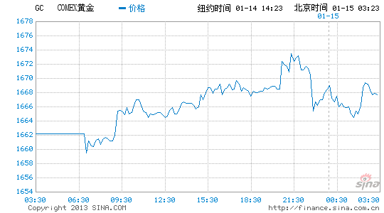 纽约黄金走势新浪网,黄金行情纽约-第1张图片-翡翠网