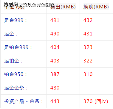 今日黄金回收价格最新消息价格表今日黄金回收价格最新-第1张图片-翡翠网