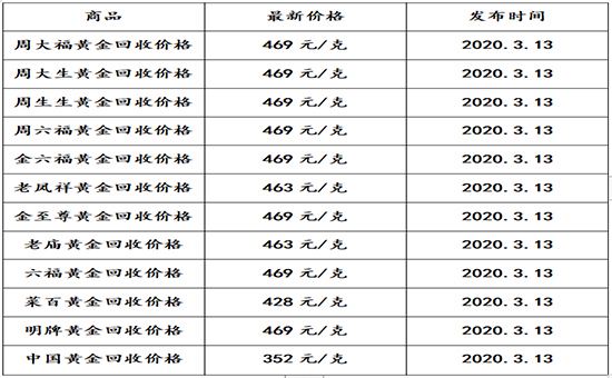 今日黄金回收价格最新消息价格表今日黄金回收价格最新-第2张图片-翡翠网