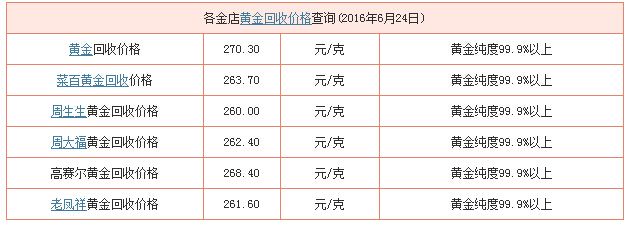 黄金回收多少钱一克选阜昌典当行黄金回收多少钱一克 阜昌典当行最优-第1张图片-翡翠网