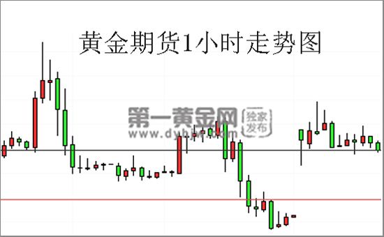 今日期货黄金行情走势今日期货黄金行情走势最新-第1张图片-翡翠网