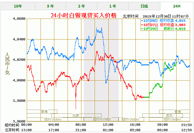 银价格今天多少一克走势图,今日银价多少一克走势图-第1张图片-翡翠网