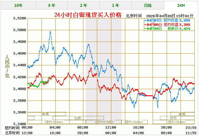 银价格今天多少一克走势图,今日银价多少一克走势图-第2张图片-翡翠网