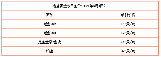 今日黄金价格回收表今日黄金价-第2张图片-翡翠网