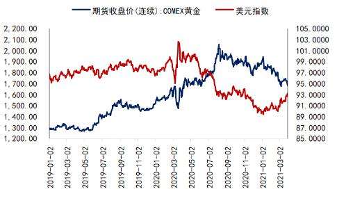 黄金价格走势k线图分析,黄金价格走势图k线图-第2张图片-翡翠网