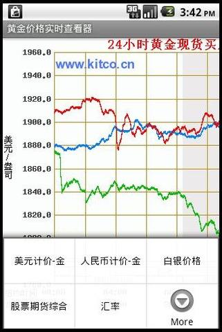 黄金价格走势图app下载,黄金实时走势价格-第1张图片-翡翠网