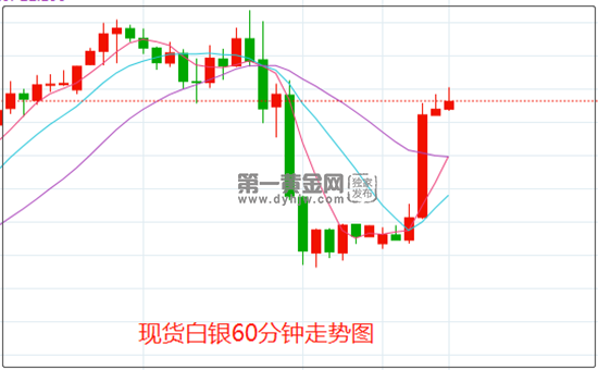 白银行情实时行情新浪白银行情网站-第1张图片-翡翠网