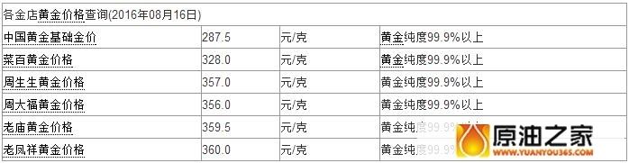 今天的黄金价多少钱一克?请问今天的黄金价格多少钱一克-第2张图片-翡翠网