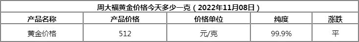 今日金价回收金一克多少元今天金价多少一克回收-第1张图片-翡翠网