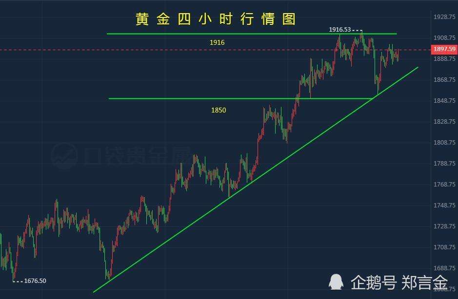 黄金行情走势图怎么看,黄金行情走势图-第1张图片-翡翠网