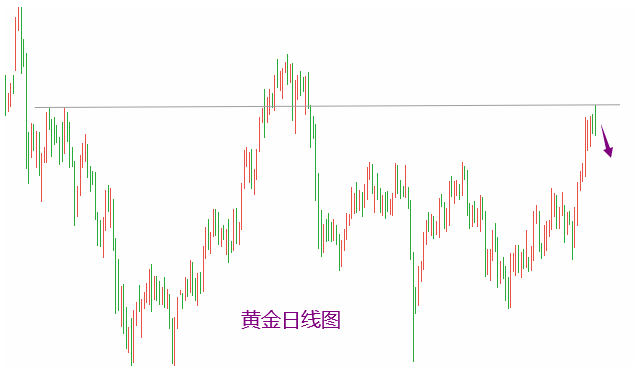 黄金行情走势图怎么看,黄金行情走势图-第2张图片-翡翠网