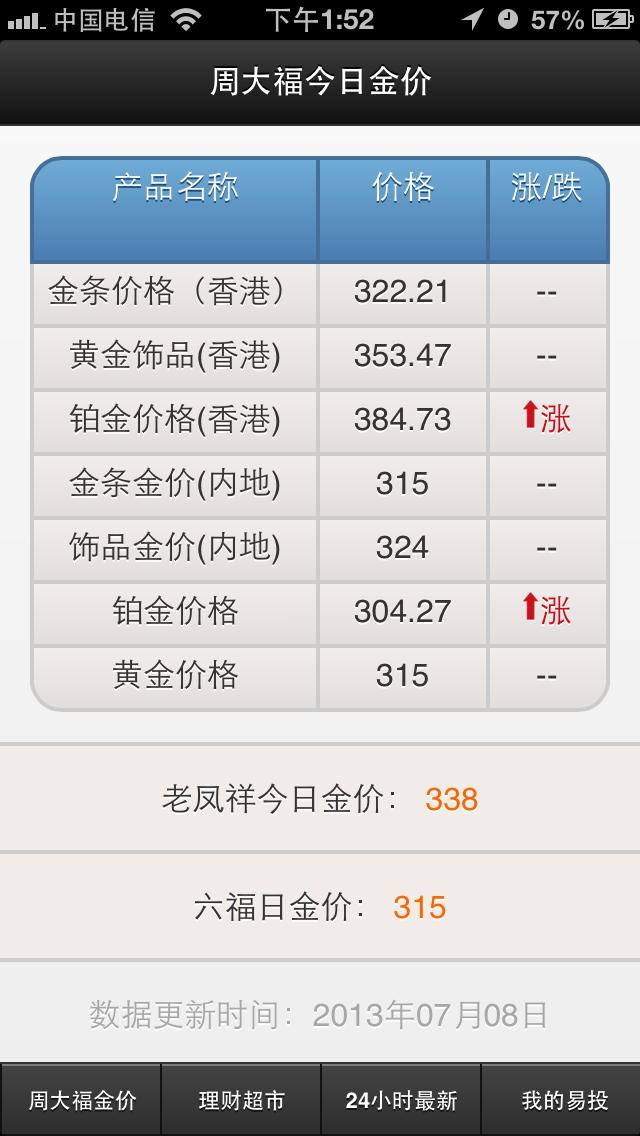 黄金首饰今日价格多少一克,黄金首饰今日价格-第2张图片-翡翠网