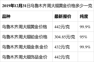 回收金价今日价格在哪里查最准确今日回收金价实时查询-第1张图片-翡翠网